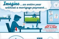 Imagine… An Entire Year With No Mortgage Payment…