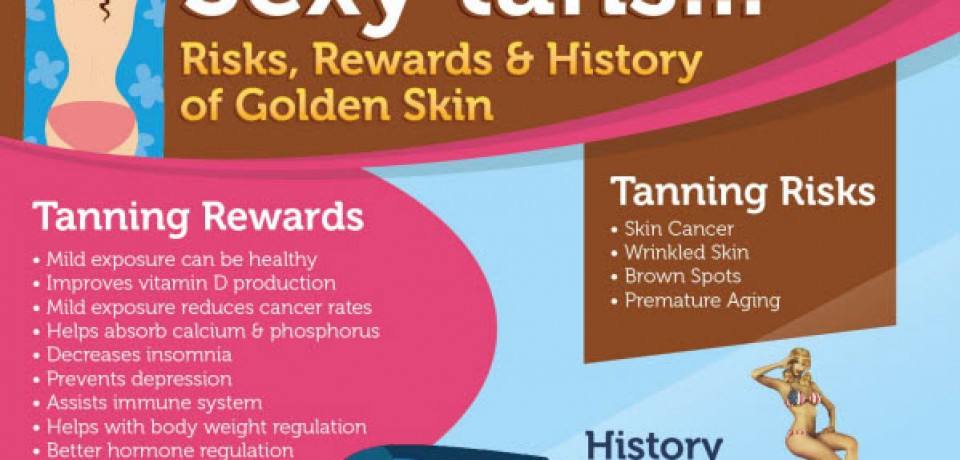 Sexy Tans…..Risks, Rewards & History of Golden Skin