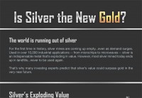 Is Silver the New Gold?