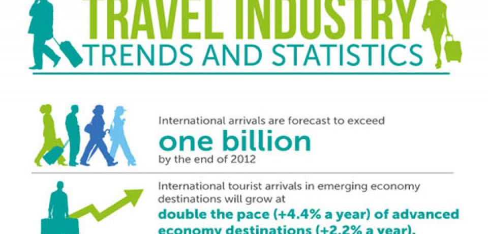 Travel Industry Trends and Statistics