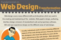 Fundamentals in Web Design Transformation