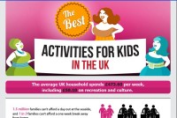 The Best Activities for Kids in the UK