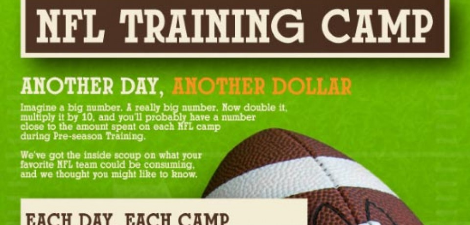 NFL Training Camp