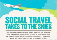 Social Travel takes to the Skies