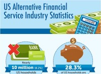 US Alternative Financial Service Industry Statistics