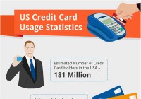 US Credit Card Usage Statistics 2012