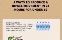4 Ways to Produce a Bowel Movement in 24 Hours for Under $5