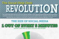 The Social Help Desk Revolution