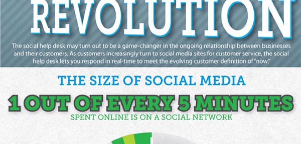 The Social Help Desk Revolution