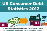 US Consumer Debt Statistics 2012