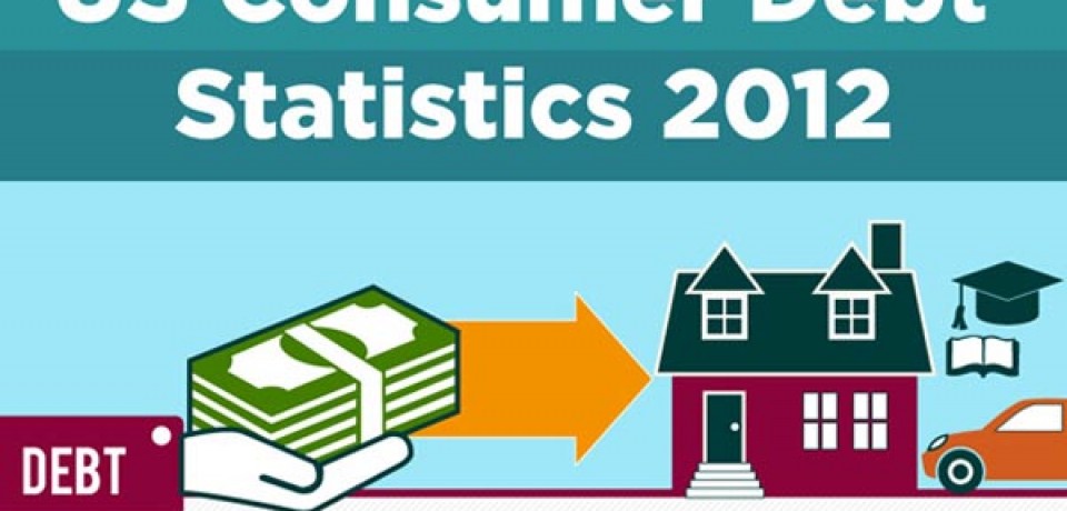 US Consumer Debt Statistics 2012