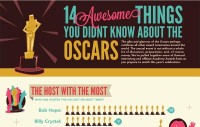 The Oscars: 14 awesome facts