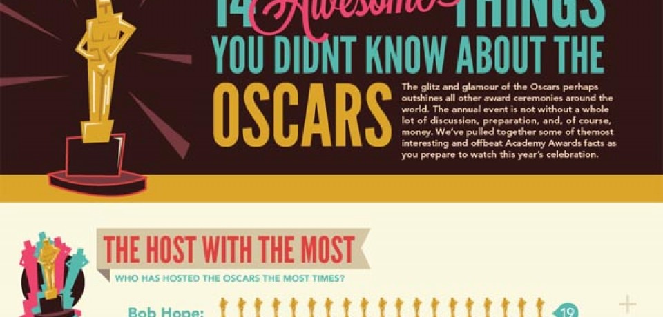 The Oscars: 14 awesome facts