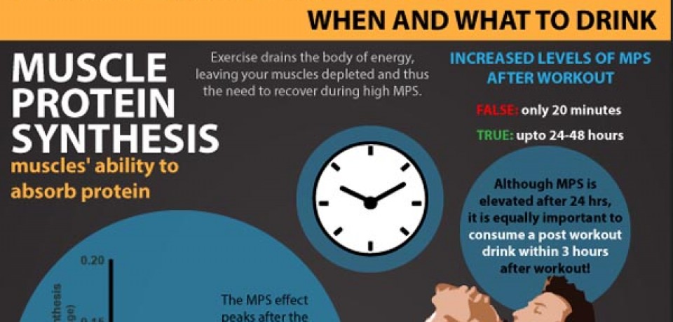 Post Workout: When And What To Drink