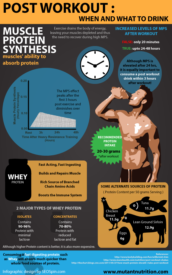 Post Workout: When And What To Drink