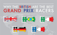 Why Brits are the Best Grand Prix Racers