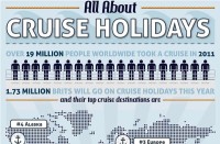 All About Cruise Holidays