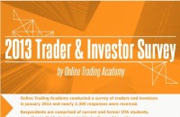Trader and Investor Survey Results