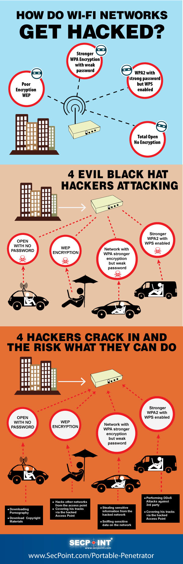 Wifi Hacking Infographic