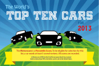 The World's Top 10 Cars for 2013