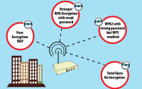 How do Wi-Fi Networks get Hacked? [Infographic]