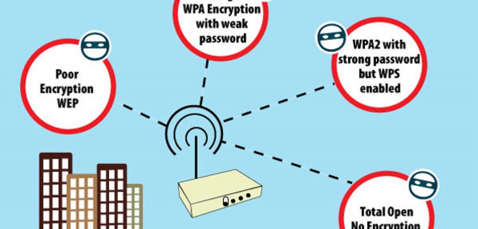 How do Wi-Fi Networks get Hacked?