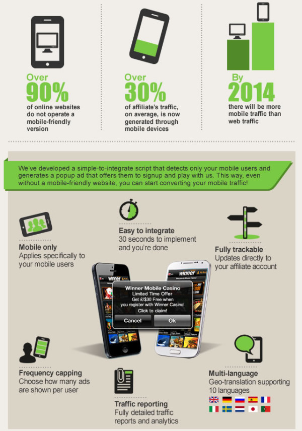 mobil infographic 