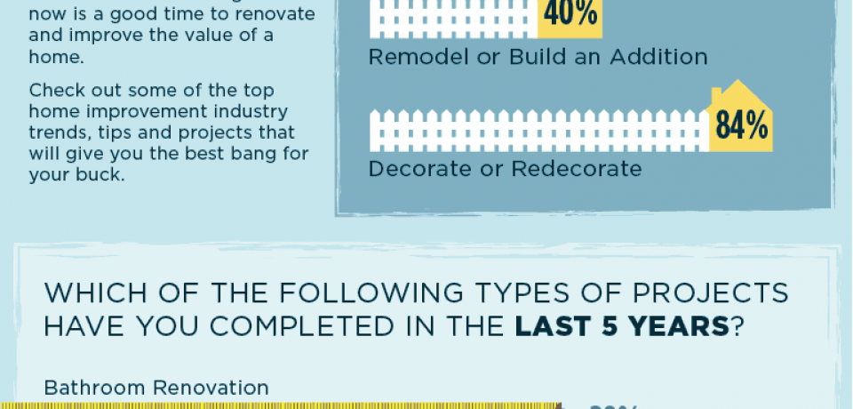 DIY ROI [Infographic]