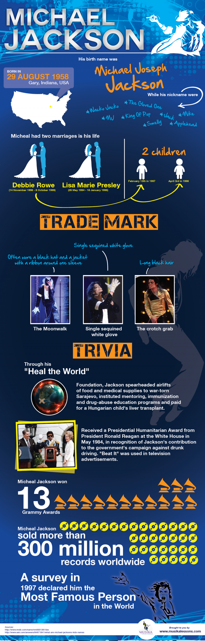 Michael Jackson [Infographic]