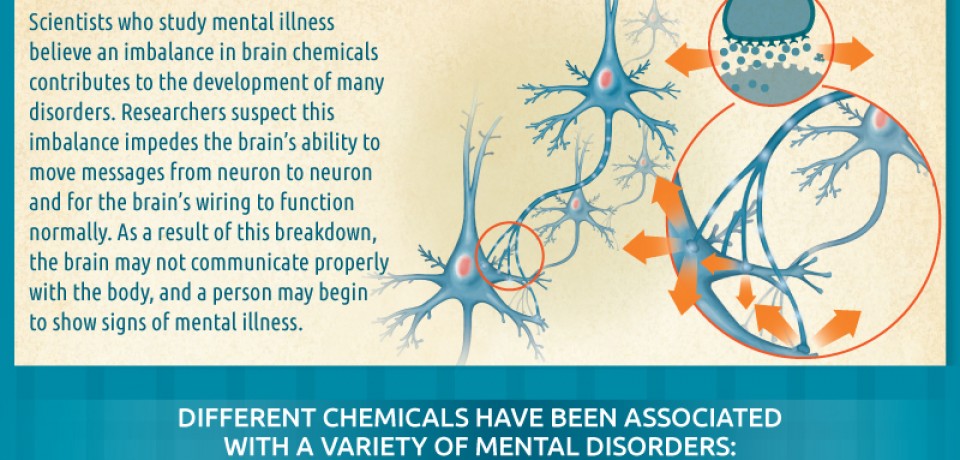 The Science of Mental Illness [Infographic]