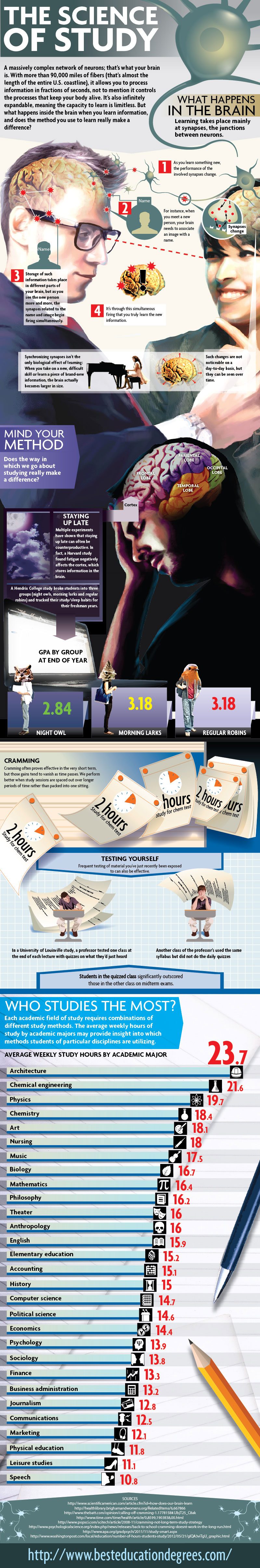 The Science of Study [Infographic]