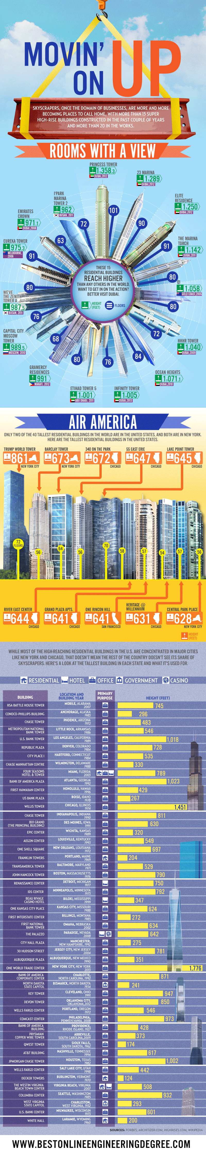 Movin On Up: World's Tallest Buildings [Infographic]