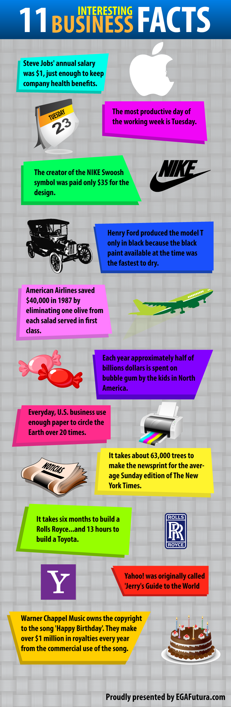 11 Interesting Business Facts [Infographic]