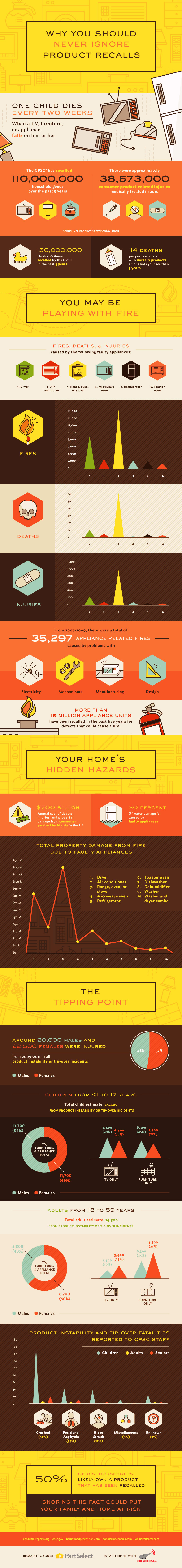 Why You Should Never Ignore a Product Recall [Infographic]