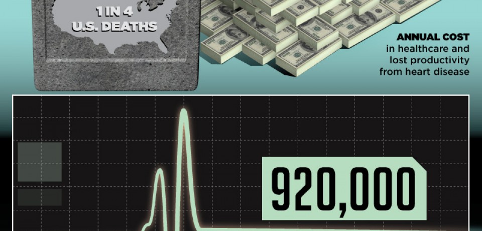 Sick! Epidemic of Chronic Diseases [Infographic]