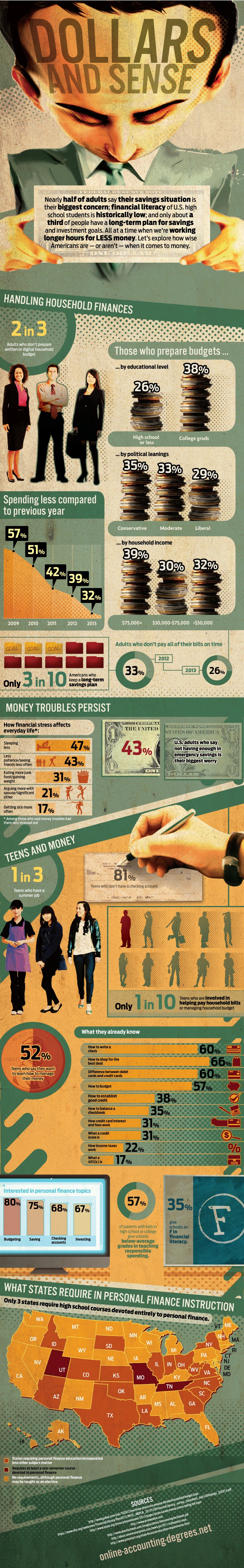 Dollars and Sense [Infographic]