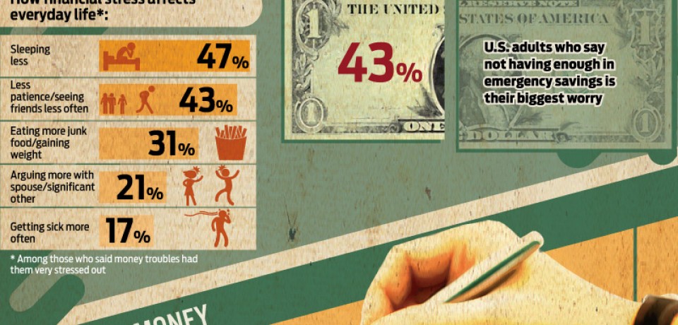 Dollars and Sense [Infographic]