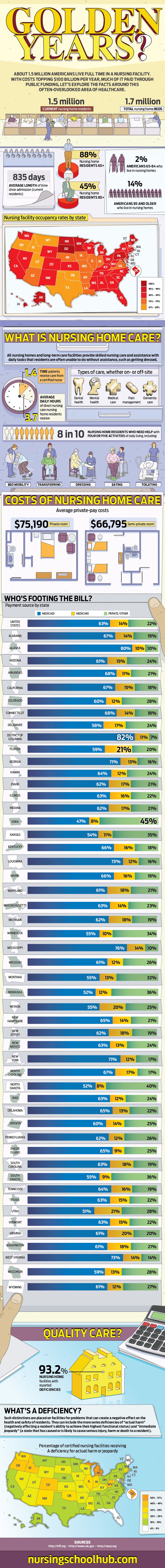 Golden Years? [Infographic]