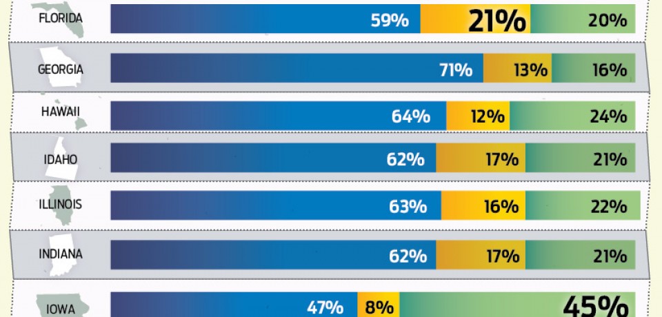 Golden Years? [Infographic]