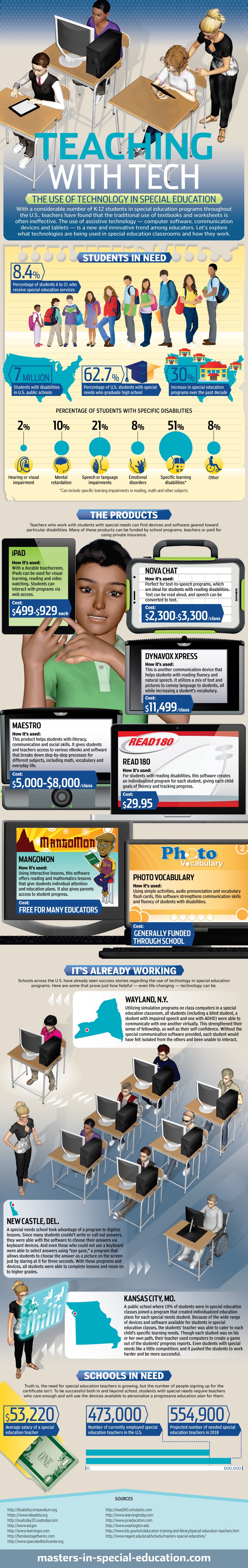 Teaching with Tech [Infographic]