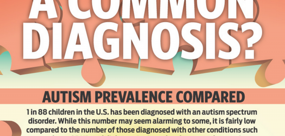 A Common Diagnosis [Infographic]