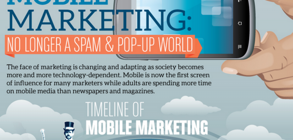 Timeline of Mobile Marketing [Infographic]