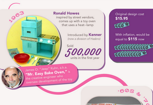 easy bake oven cost