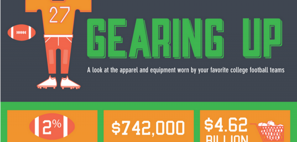 Gearing Up: A Deep Look at College Football Equipment [Infographic]