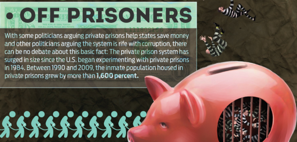 Profiting off Prisoners [Infographic]