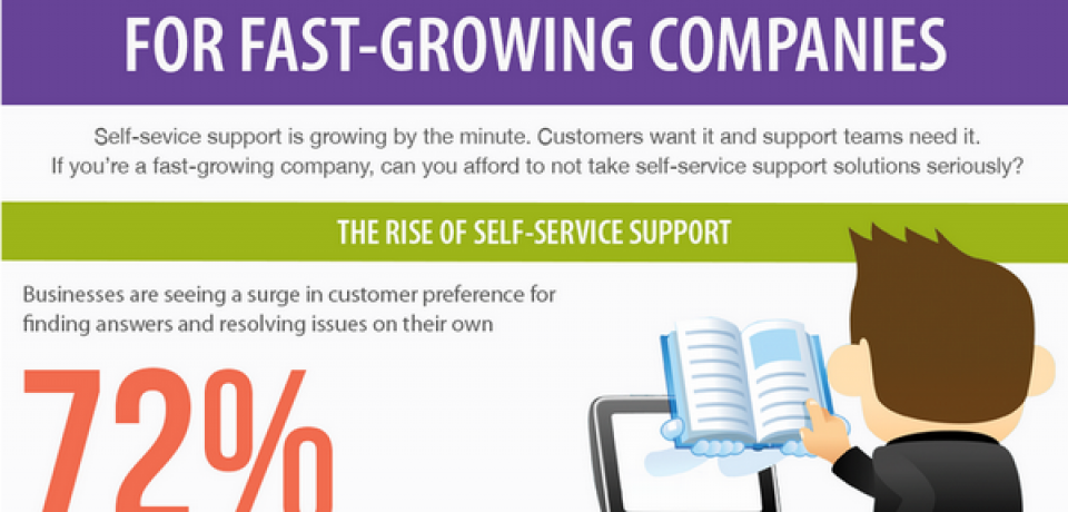Self-Service Customer Support [Infographic]