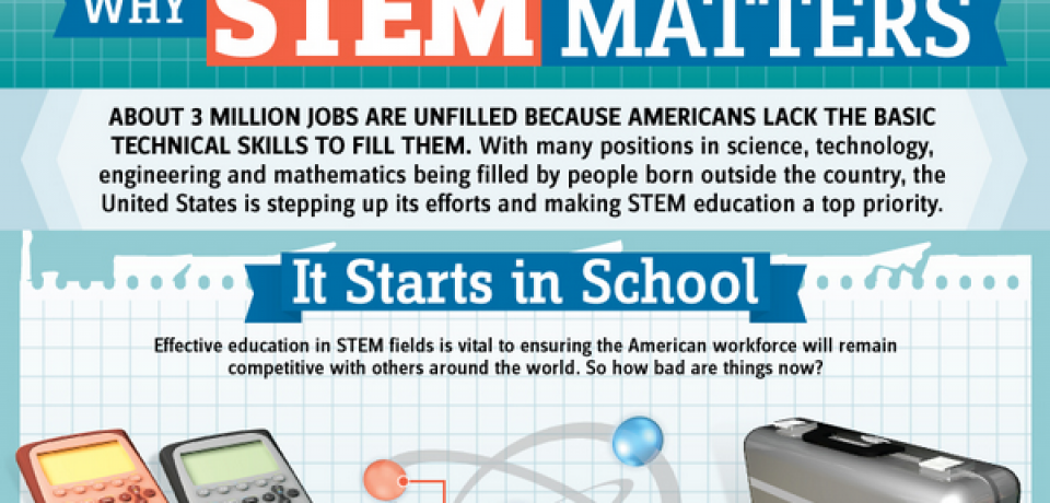 Why STEM Matters [Infographic]