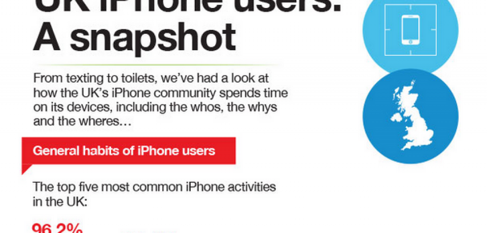 UK iPhone Users: A snapshot [Infographic]