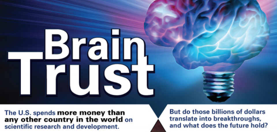 Brain Trust [Infographic]