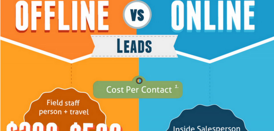 Difference Between Online and Offline Leads